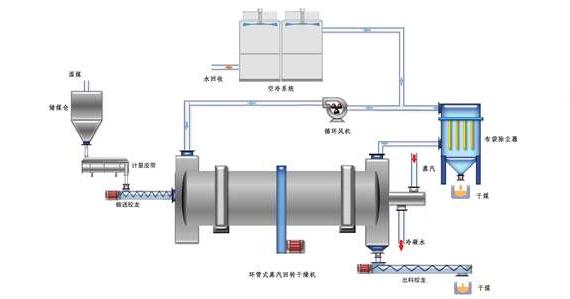 蒸汽<a href=http://m.sirenfeiji.cn/e/tags/?tagname=%E9%98%80%E9%97%A8%E4%BF%9D%E6%B8%A9%E5%A5%97 target=_blank class=infotextkey><a href=http://m.sirenfeiji.cn/e/tags/?tagname=%E9%98%80%E9%97%A8%E4%BF%9D%E6%B8%A9 target=_blank class=infotextkey>閥門保溫</a>套</a>