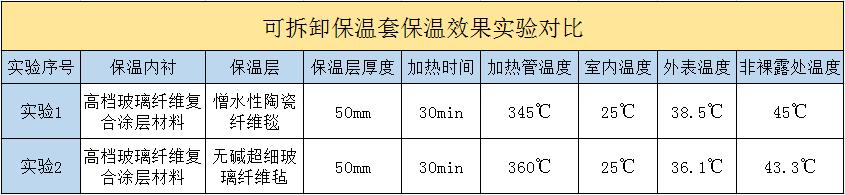 <a href=http://m.sirenfeiji.cn/e/tags/?tagname=%E5%8F%AF%E6%8B%86%E5%8D%B8%E4%BF%9D%E6%B8%A9%E5%A5%97 target=_blank class=infotextkey>可拆卸<a href=http://m.sirenfeiji.cn/e/tags/?tagname=%E4%BF%9D%E6%B8%A9%E5%A5%97 target=_blank class=infotextkey>保溫套</a></a>