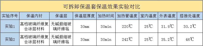 <a href=http://m.sirenfeiji.cn/e/tags/?tagname=%E5%8F%AF%E6%8B%86%E5%8D%B8%E4%BF%9D%E6%B8%A9%E5%A5%97 target=_blank class=infotextkey>可拆卸<a href=http://m.sirenfeiji.cn/e/tags/?tagname=%E4%BF%9D%E6%B8%A9%E5%A5%97 target=_blank class=infotextkey>保溫套</a></a>